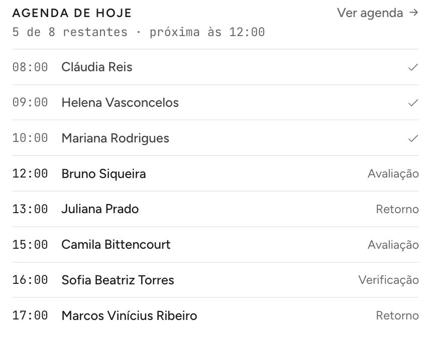 Agenda de hoje: 5 de 8 consultas restantes, a próxima às 12:00, de Cláudia Reis às 08:00 a Marcos Vinícius Ribeiro às 17:00
