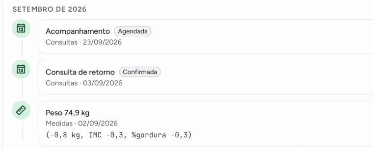 Linha do tempo de uma paciente em setembro de 2026: acompanhamento agendado, consulta de retorno confirmada e a medida de peso de 74,9 kg com a variação de IMC e gordura, cada item com a origem e a data
